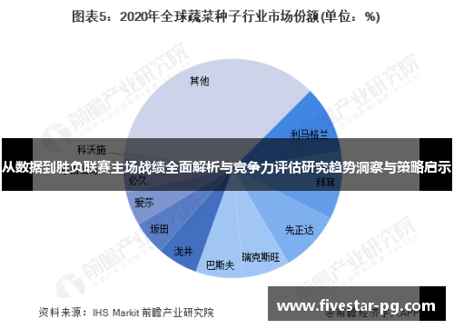 从数据到胜负联赛主场战绩全面解析与竞争力评估研究趋势洞察与策略启示 从数据到胜负联赛主场战绩全面解析与竞争力评估研究趋势洞察与策略启示