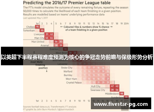 以英超下半程赛程难度预测为核心的争冠走势前瞻与保级形势分析 以英超下半程赛程难度预测为核心的争冠走势前瞻与保级形势分析