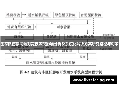 国家队伤停问题对竞技表现影响分析及系统化解决方案研究路径与对策 国家队伤停问题对竞技表现影响分析及系统化解决方案研究路径与对策
