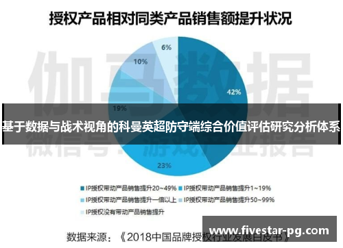 基于数据与战术视角的科曼英超防守端综合价值评估研究分析体系 基于数据与战术视角的科曼英超防守端综合价值评估研究分析体系