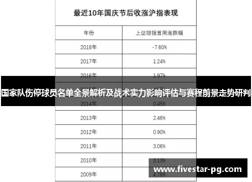 国家队伤停球员名单全景解析及战术实力影响评估与赛程前景走势研判
