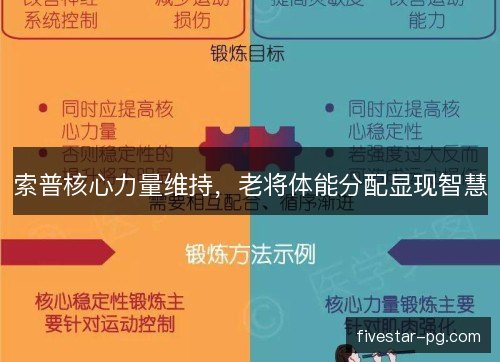 索普核心力量维持，老将体能分配显现智慧
